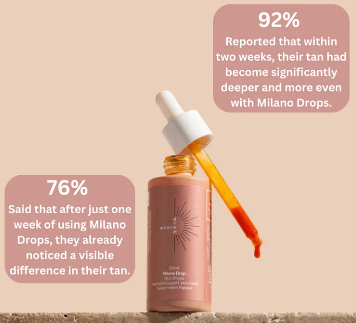 Tanning Serum Drops for Face Body Self Tanning Drink Serum Watermelon Flavor [Milano Drops] BoGo Special!